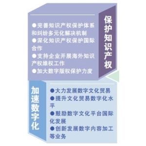 版权贸易迈步伐 中华文化“走出去”