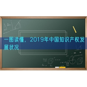 一图读懂，2019年中国知识产权发展状况