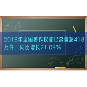 2019年全国著作权登记总量超418万件，同比增长21.09%！