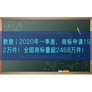 数据丨2020年一季度，商标申请152万件！全国商标量超2468万件！