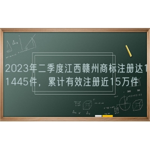 2023年二季度江西赣州商标注册达11445件，累计有效注册近15万件